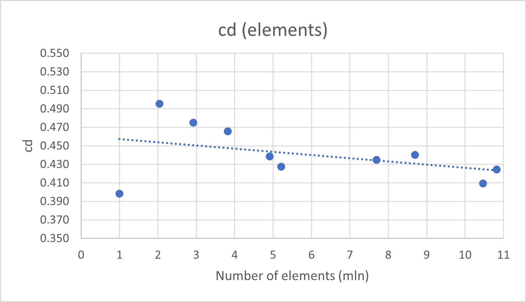 Pressure Contours - M=1.91