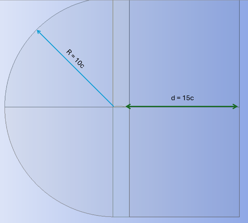 Control Volume